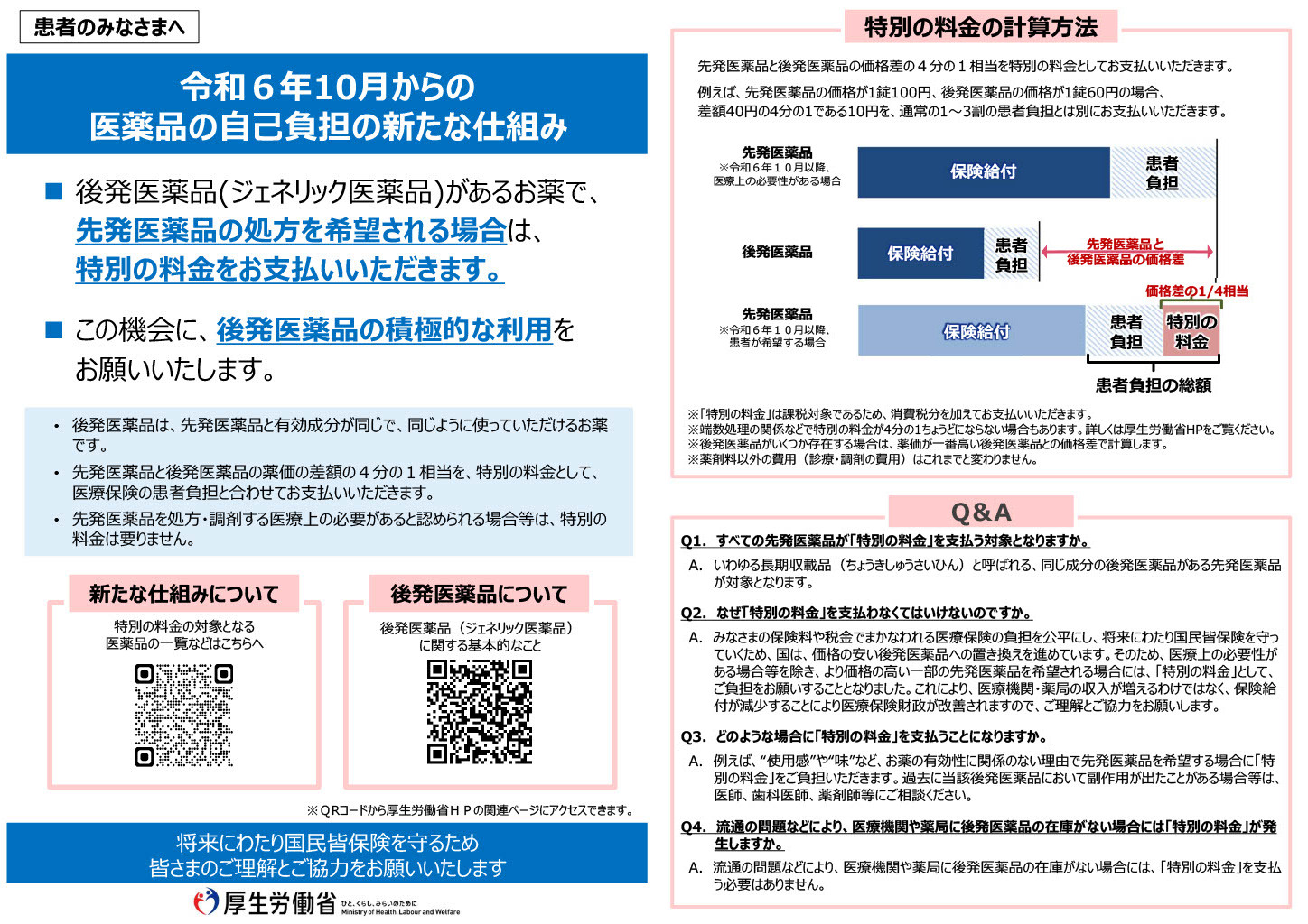 厚生労働省作成の案内チラシを加工して作成した画像